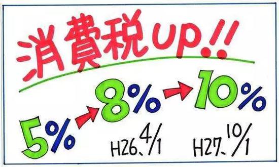 日本正式上調消費稅至 10%